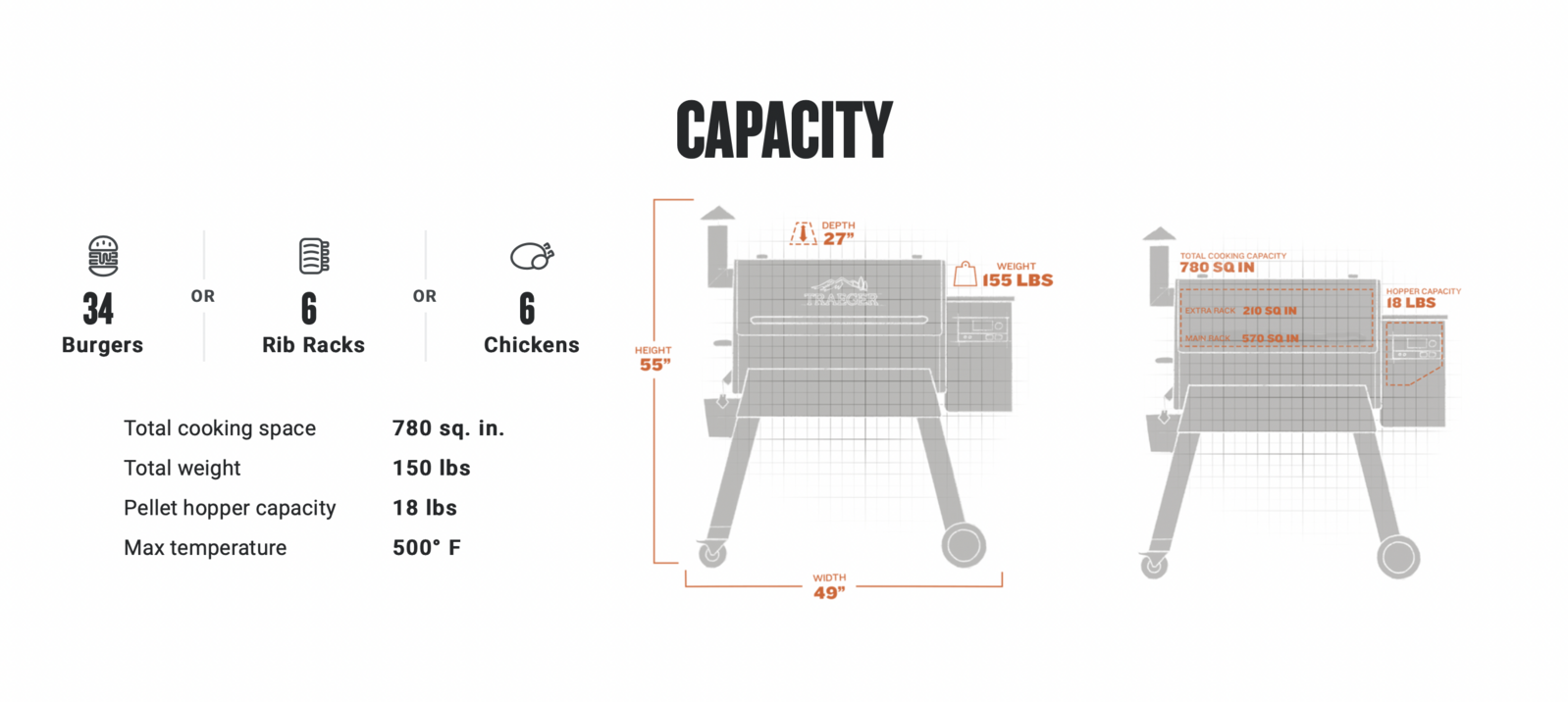 Traeger PRO 780 Pellet Grill - Black
