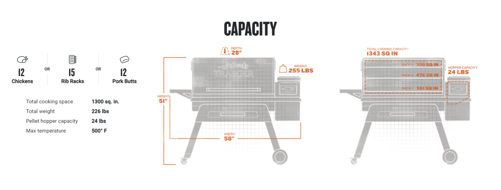 Traeger Timberline 1300